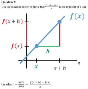 2. The First Principle – MathsMethods.com.au