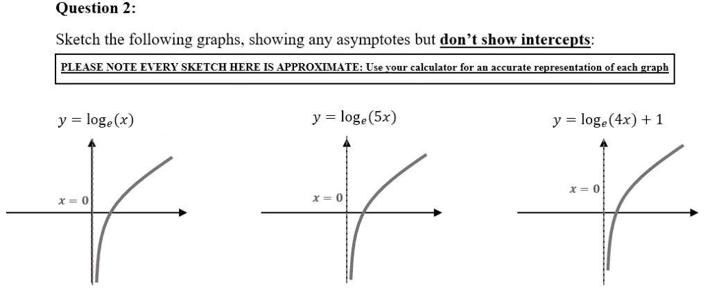 15. Sketching Logs and Exponentials – MathsMethods.com.au