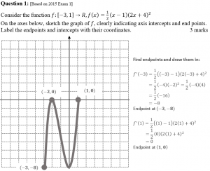 5. Sketching Functions – MathsMethods.com.au