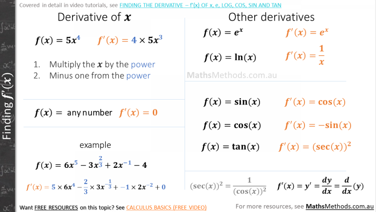 21 Free Cheatsheets for VCE Maths Methods - MathsMethods.com.au