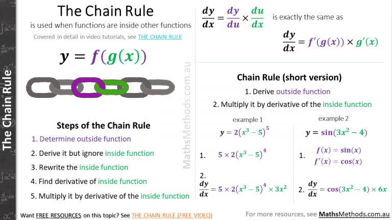 21 Free Cheatsheets for VCE Maths Methods - MathsMethods.com.au