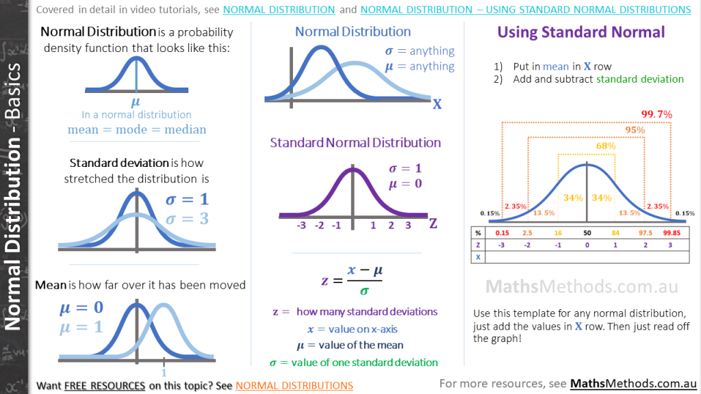 21 Free Cheatsheets for VCE Maths Methods - MathsMethods.com.au