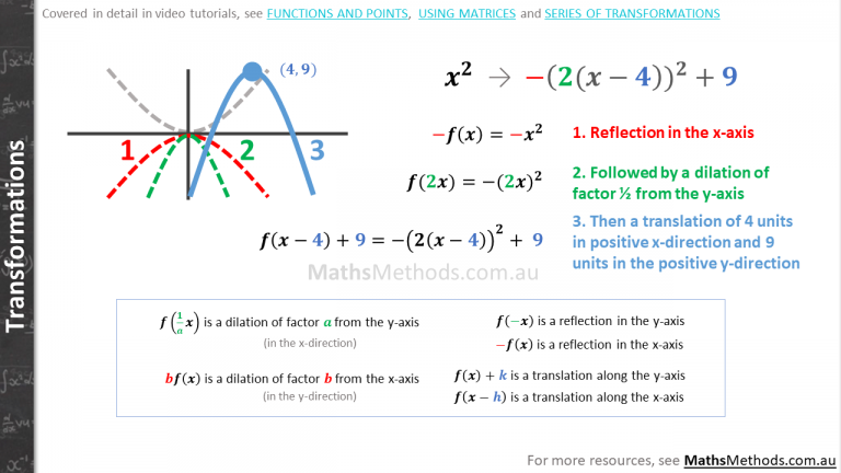 21-free-cheatsheets-for-vce-maths-methods-mathsmethods-au