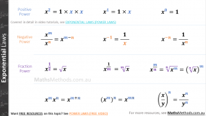 21 Free Cheatsheets for VCE Maths Methods - MathsMethods.com.au