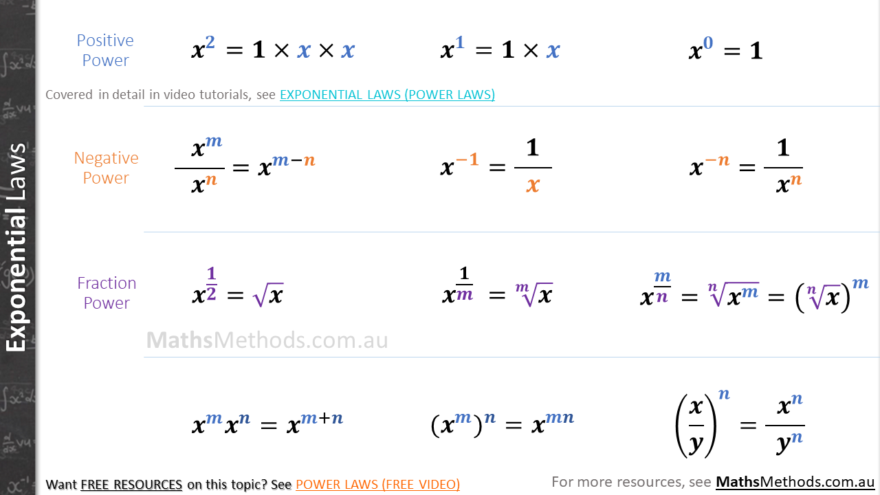 Index Laws in VCE Maths Methods