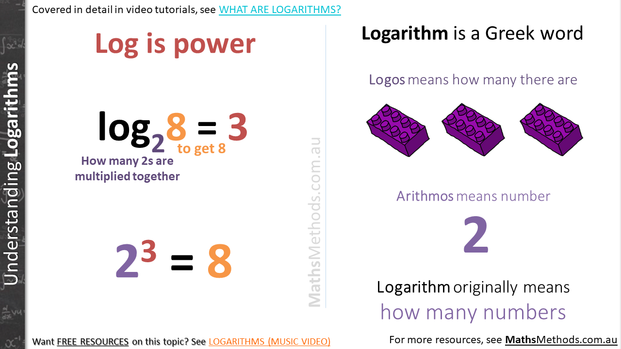 Logs or Logarithms in VCE Maths Methods