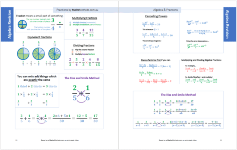 Year 10 Overview - MathsMethods.com.au
