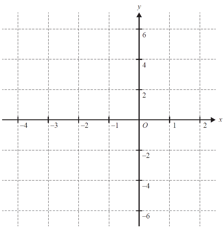 Axes for sketching the graph of f(x).
