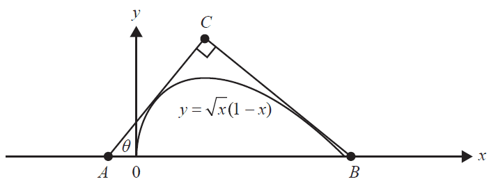 Graph of f with a tangent triangle ABC.