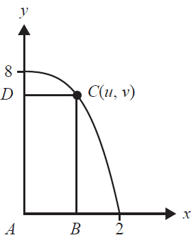 Graph of y = -x^3 + 8 in the first quadrant, with a rectangle inscribed with one vertex on the curve.