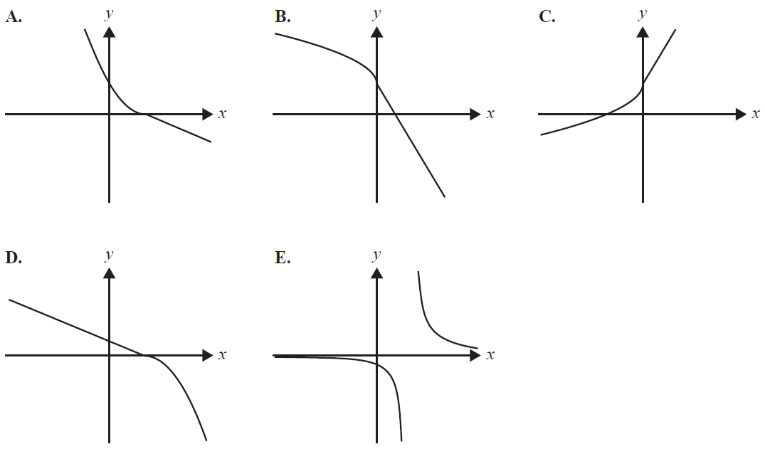 2017 MM2 Section A Question 6 Image