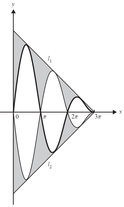 Graphs of f(x) and g(x) with tangents