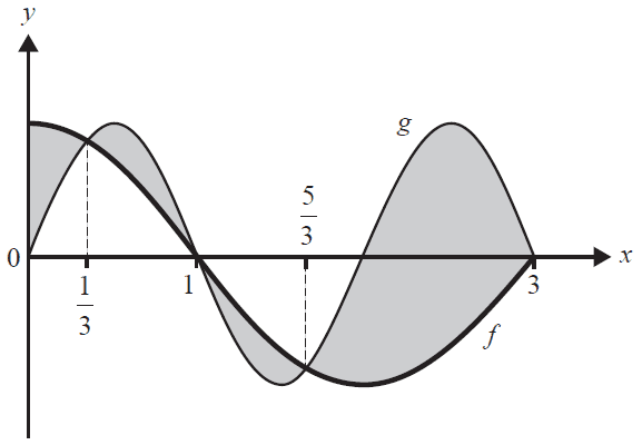 Graphs of f(x) and g(x) showing shaded regions between them.