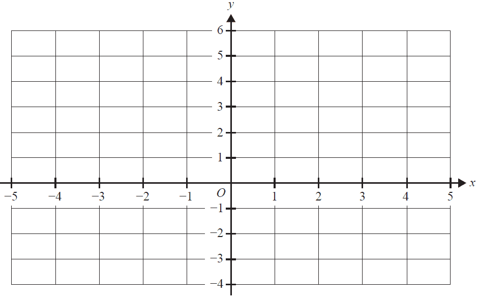 Axes for sketching the graph of f(x).