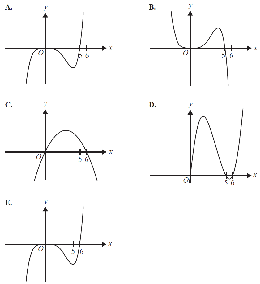 Graphs for options A, B, C, D, and E.