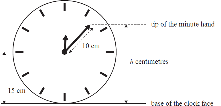 Diagram of a clock face
