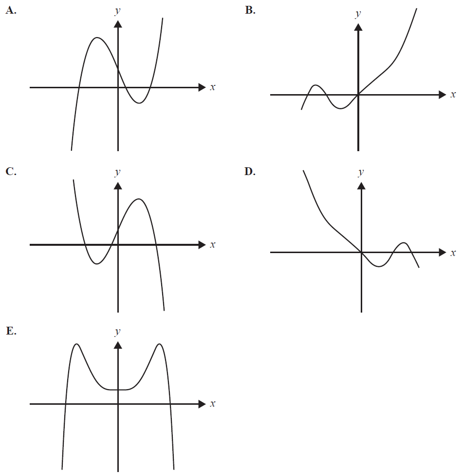Graphs for options A, B, C, D, and E