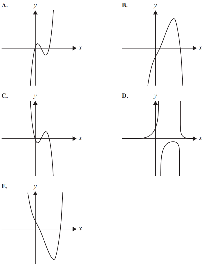 Options for f prime graph