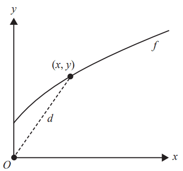Diagram for Q9