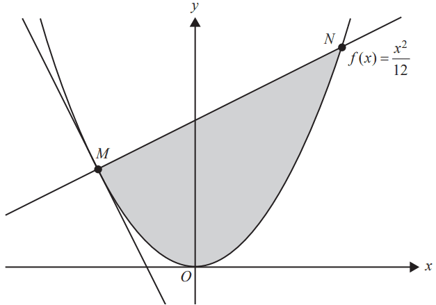Graph for Q1d