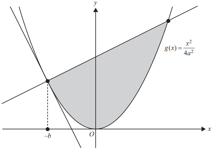 Graph for Q1e