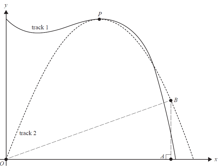 Diagram for Question 9c