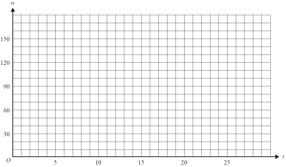 Question 2