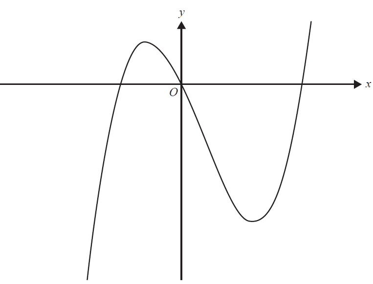 Question 1