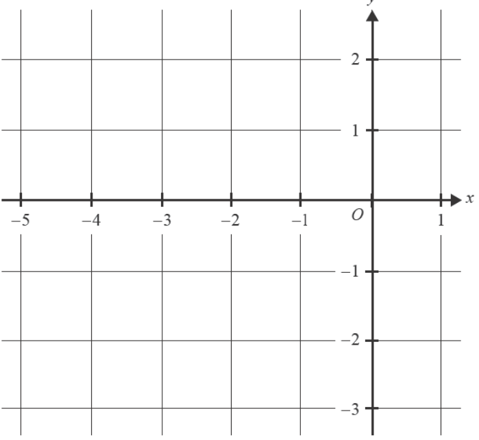Graph of y = g(x)