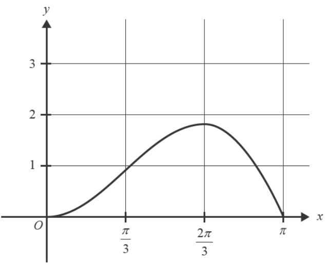 VCAA Maths Methods Exam 1 Question 7)