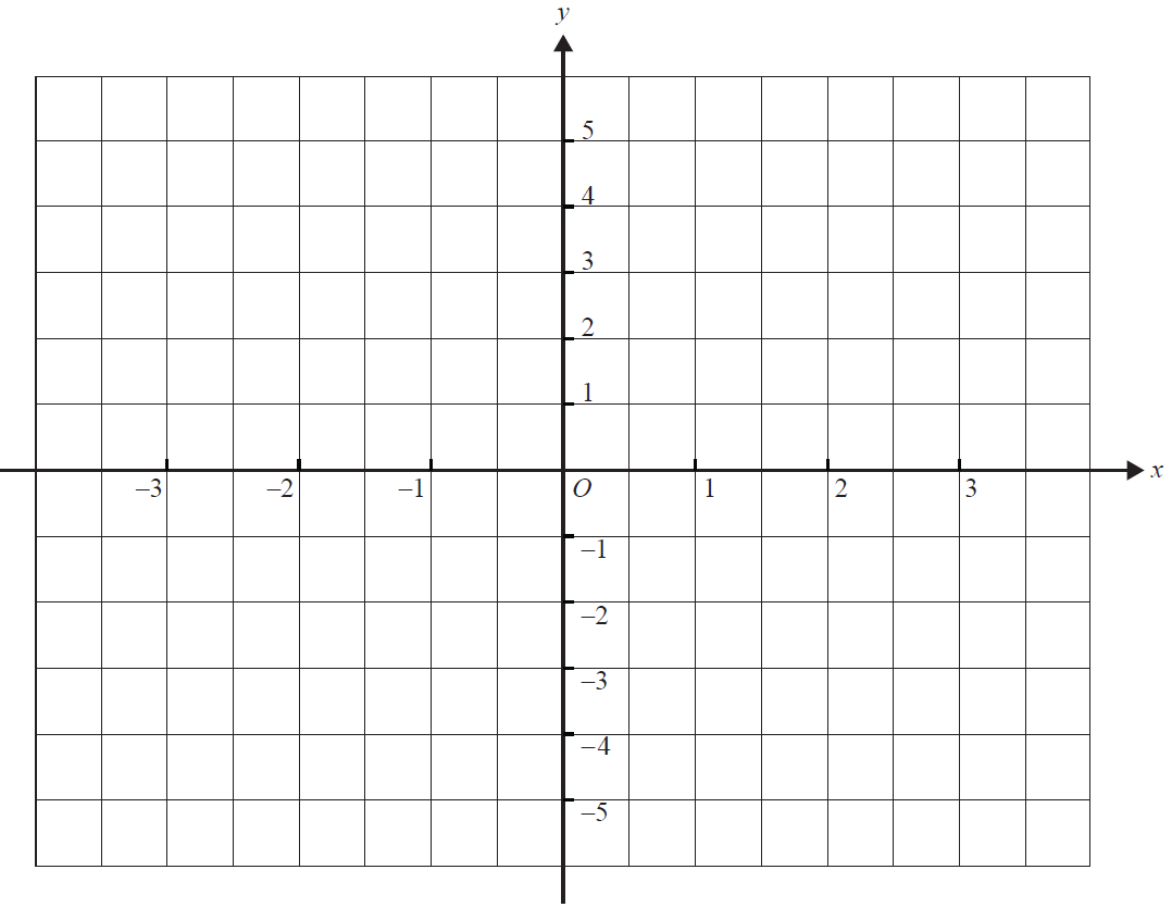 Axes for sketching the graph of f(x).