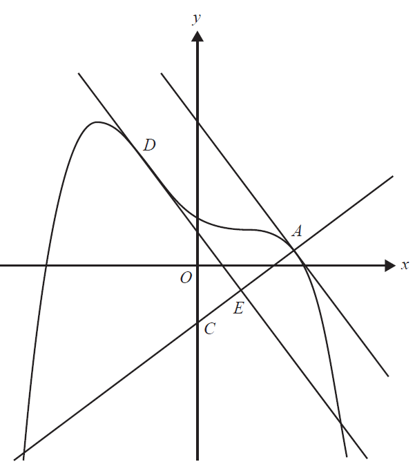 Graph showing tangent at D parallel to tangent at A.