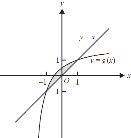 Shaded region enclosed by y=g(x) and y=x.