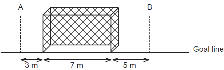 Soccer goal diagram