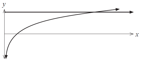 Graphs of f(x) and g(x)