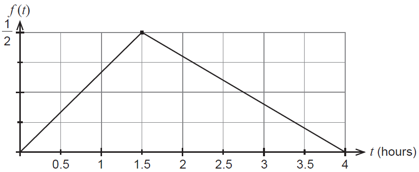 Probability density function for waiting times
