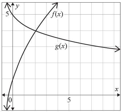Graphs of f(x) and g(x)