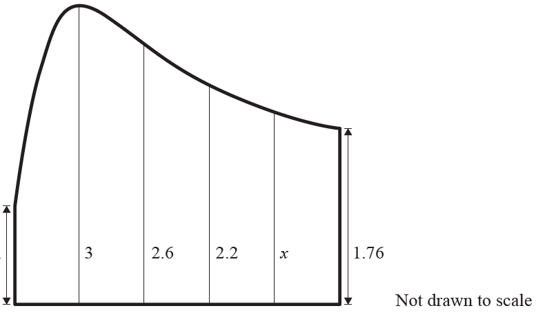 Field divided into five sections with heights labelled.