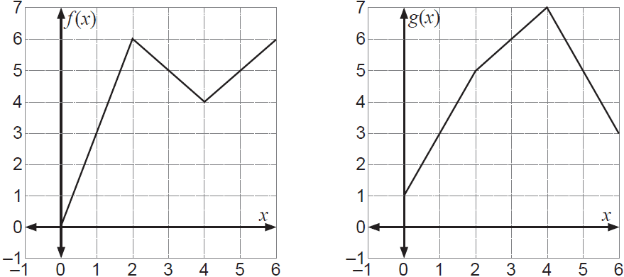 Graphs of functions f and g