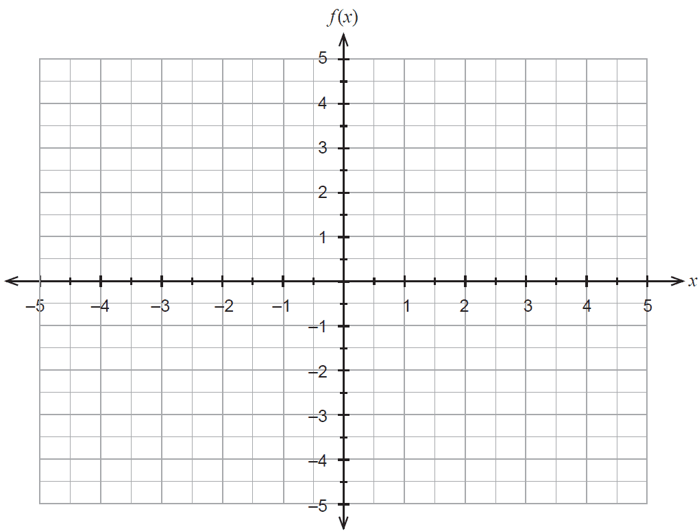 Axes for sketching f(x)