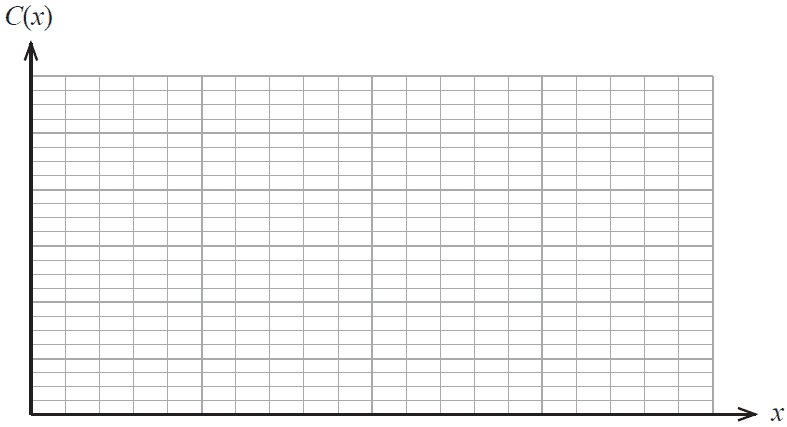 Axes for sketching C(x)