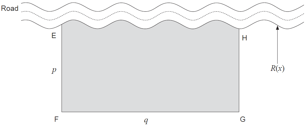 Diagram of a fenced area