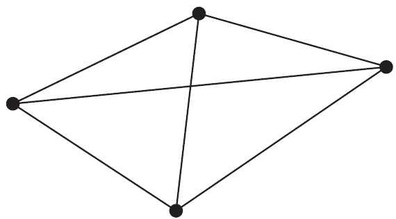 A complete planar graph with 4 vertices and 6 edges.