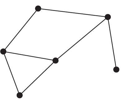 A network graph with 6 vertices and 7 edges.