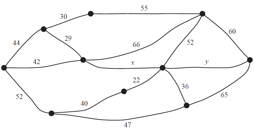 A weighted network of roads connecting towns in an alpine region, with edge weights representing distances.