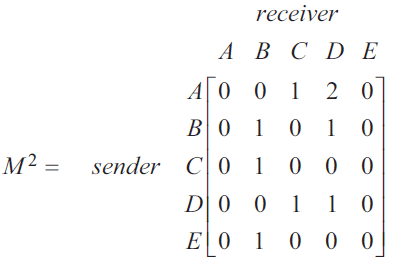Matrix M squared