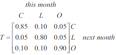 Transition Matrix T