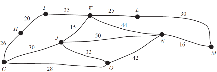 Network of roads between Town G and Town M