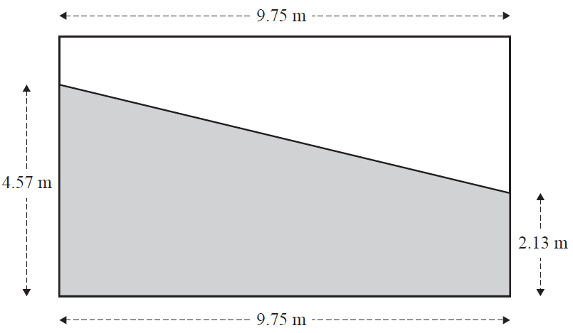 Dimensions of a side wall