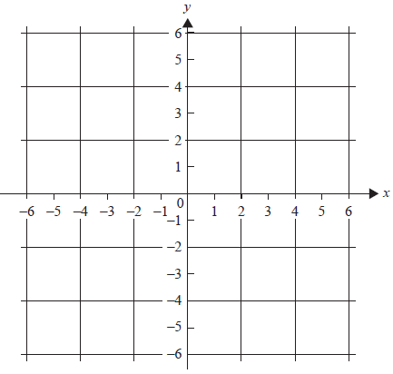 Coordinate axes for graphing